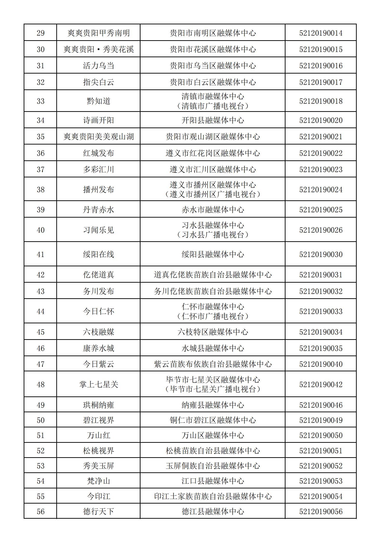 貴州省互聯網新聞信息服務單位許可信息(截至2024年3月31日)