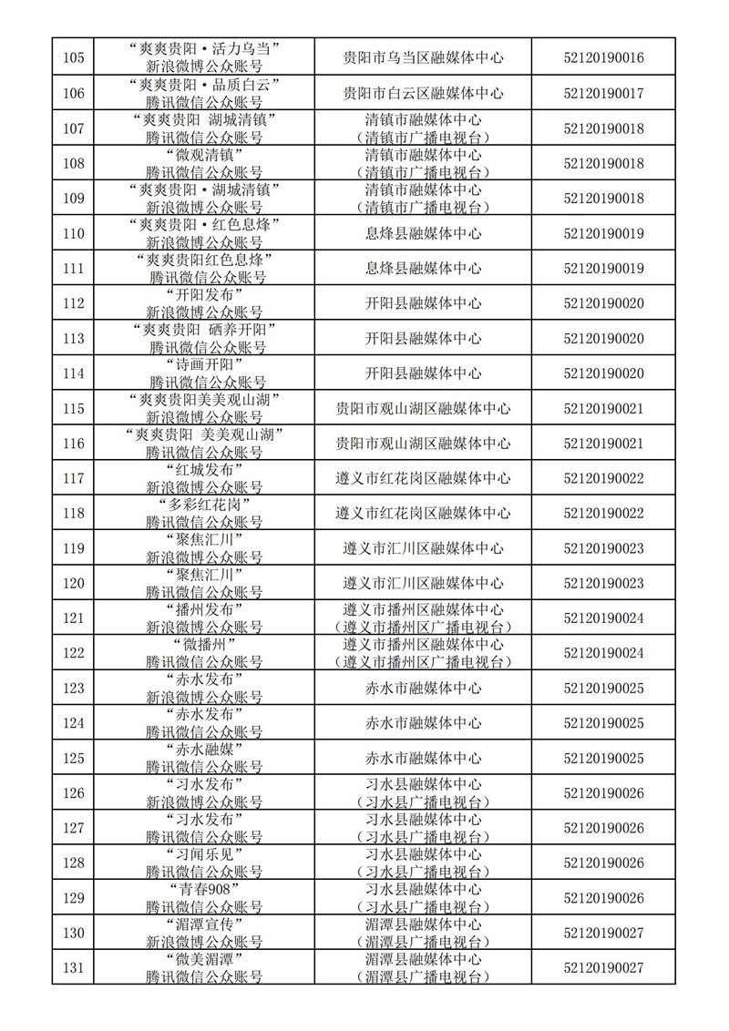 貴州省互聯網新聞信息服務單位許可信息(截至2024年3月31日)