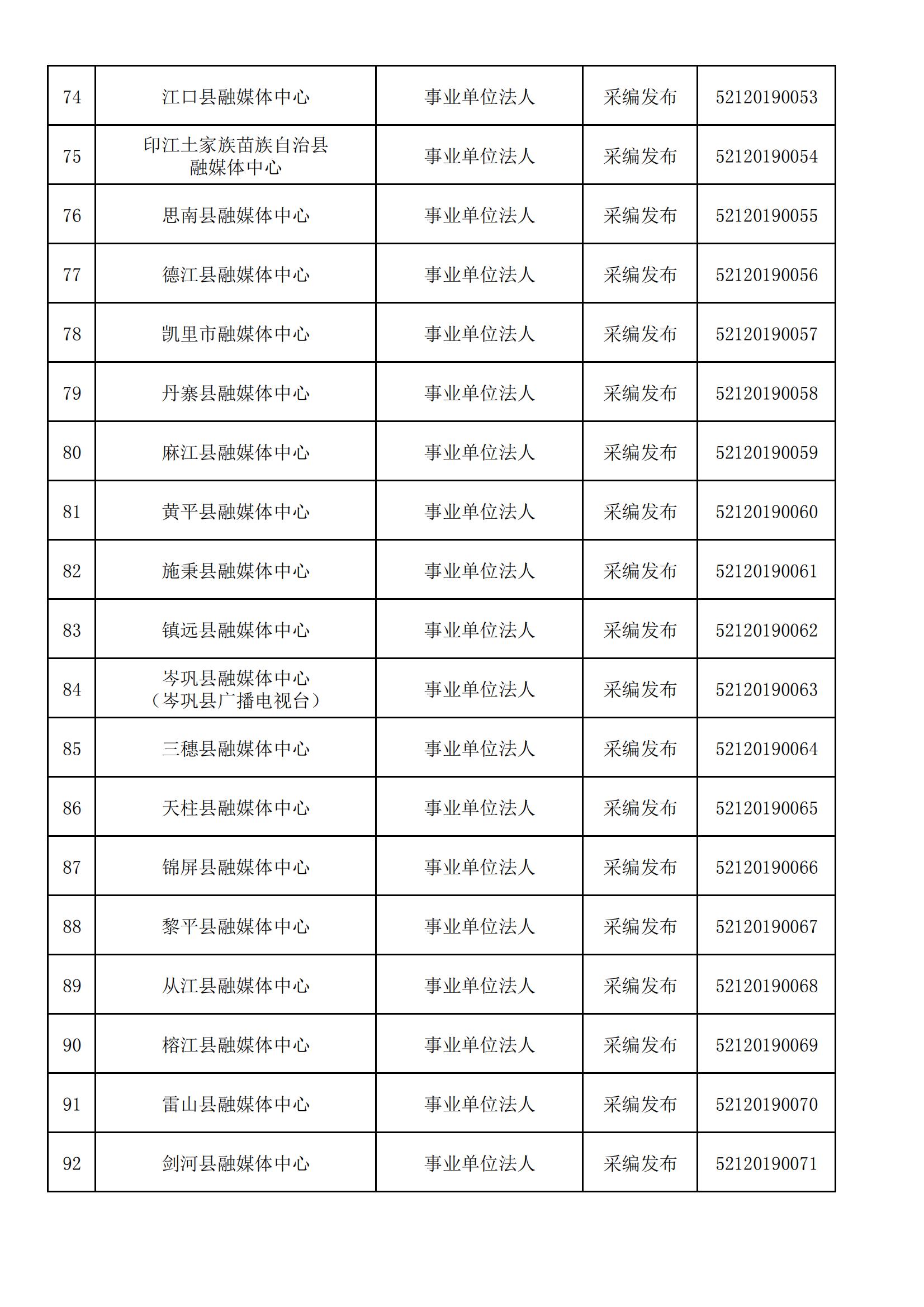 貴州省互聯網新聞信息服務單位許可信息(截至2024年3月31日)
