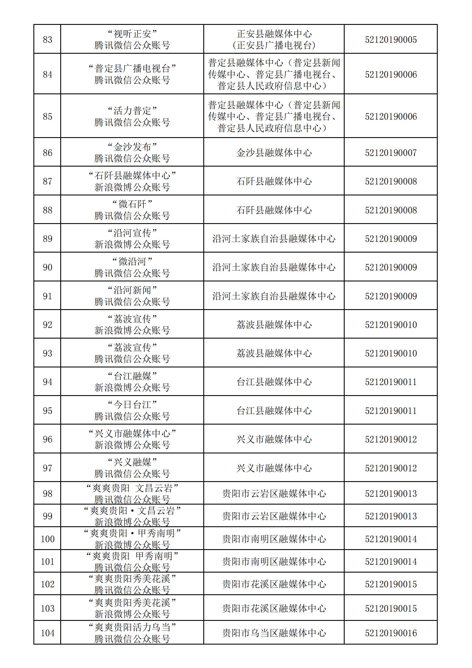 貴州省互聯網新聞信息服務單位許可信息(截至2024年3月31日)