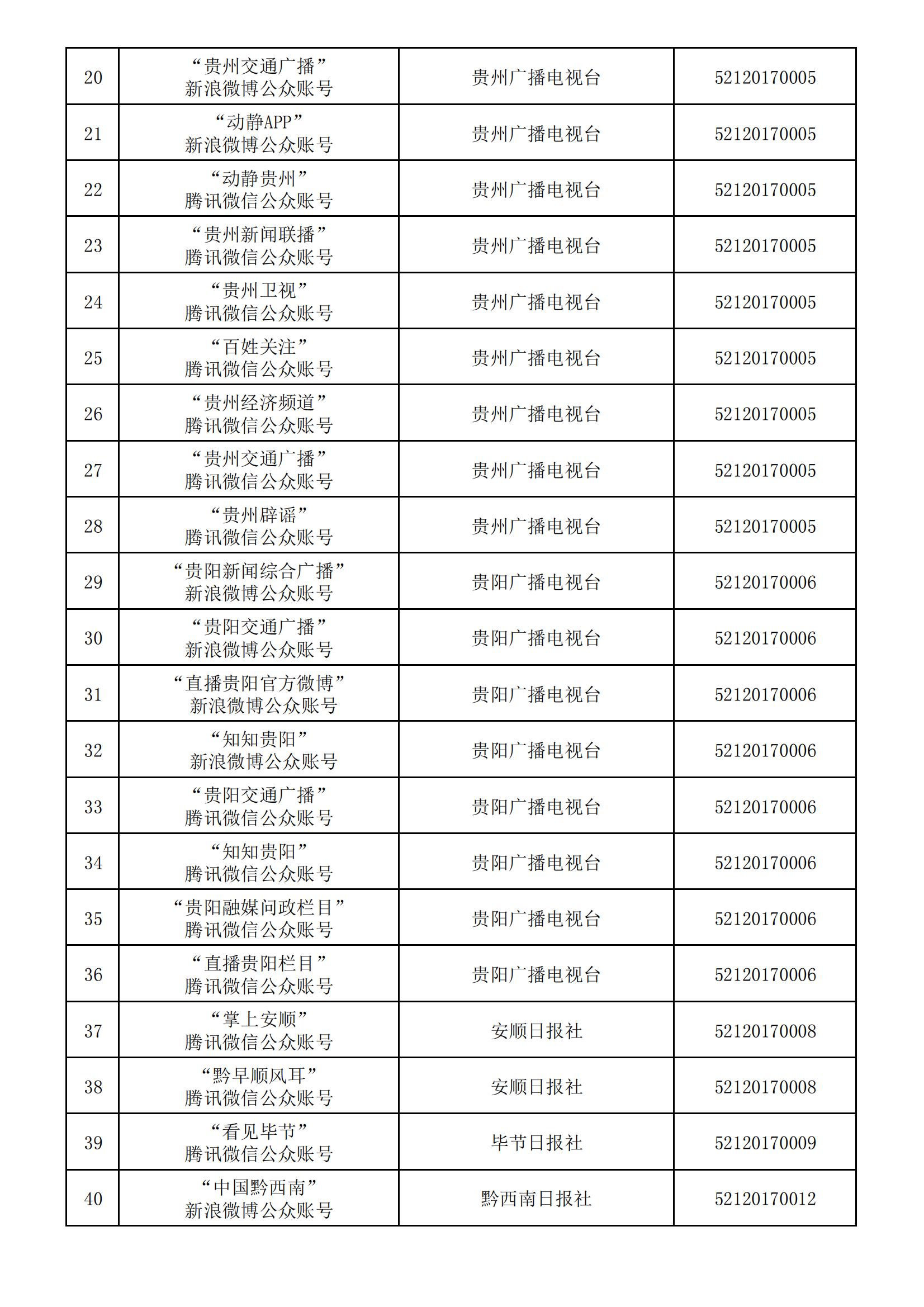 貴州省互聯網新聞信息服務單位許可信息(截至2024年3月31日)