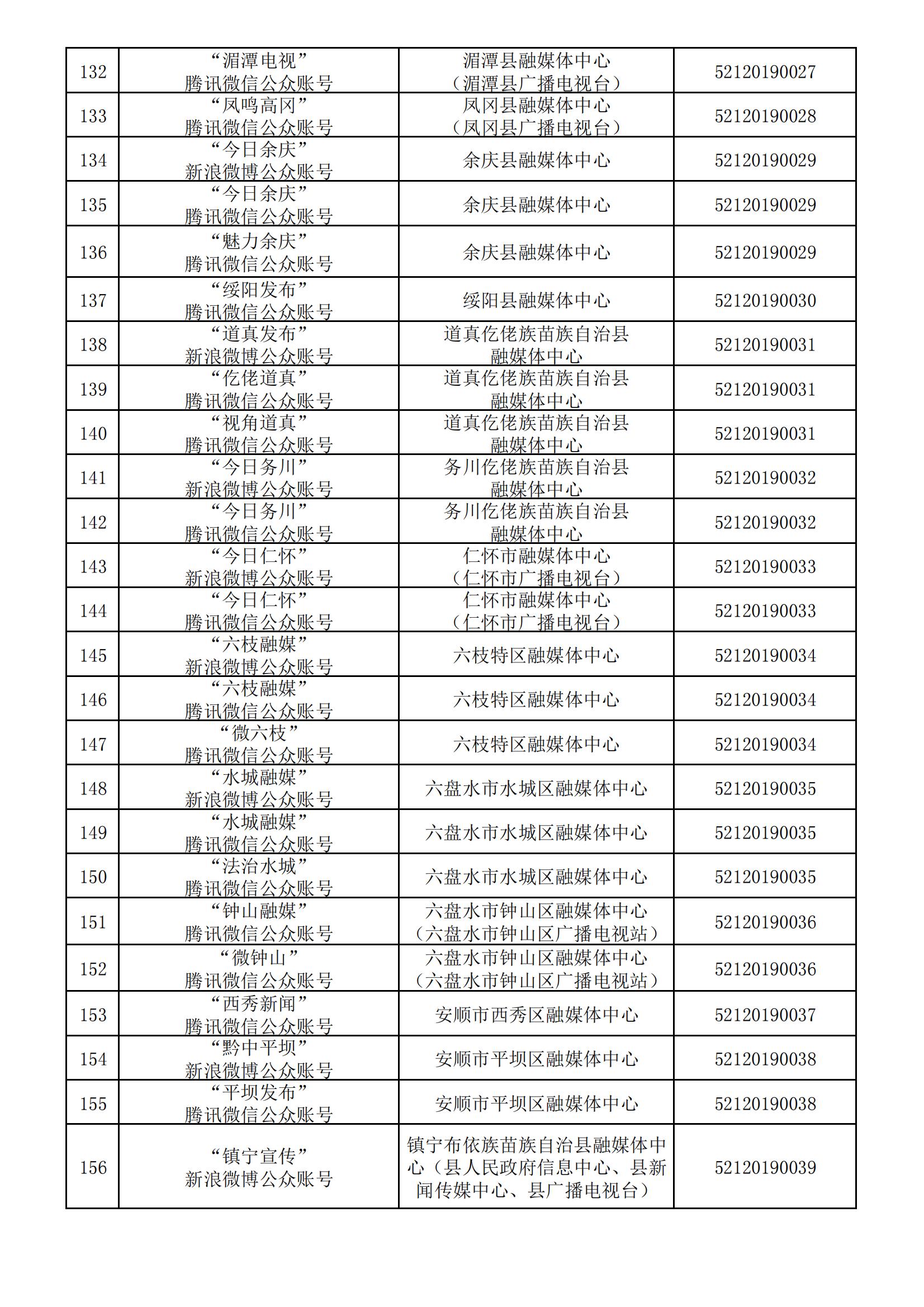 貴州省互聯網新聞信息服務單位許可信息(截至2024年3月31日)