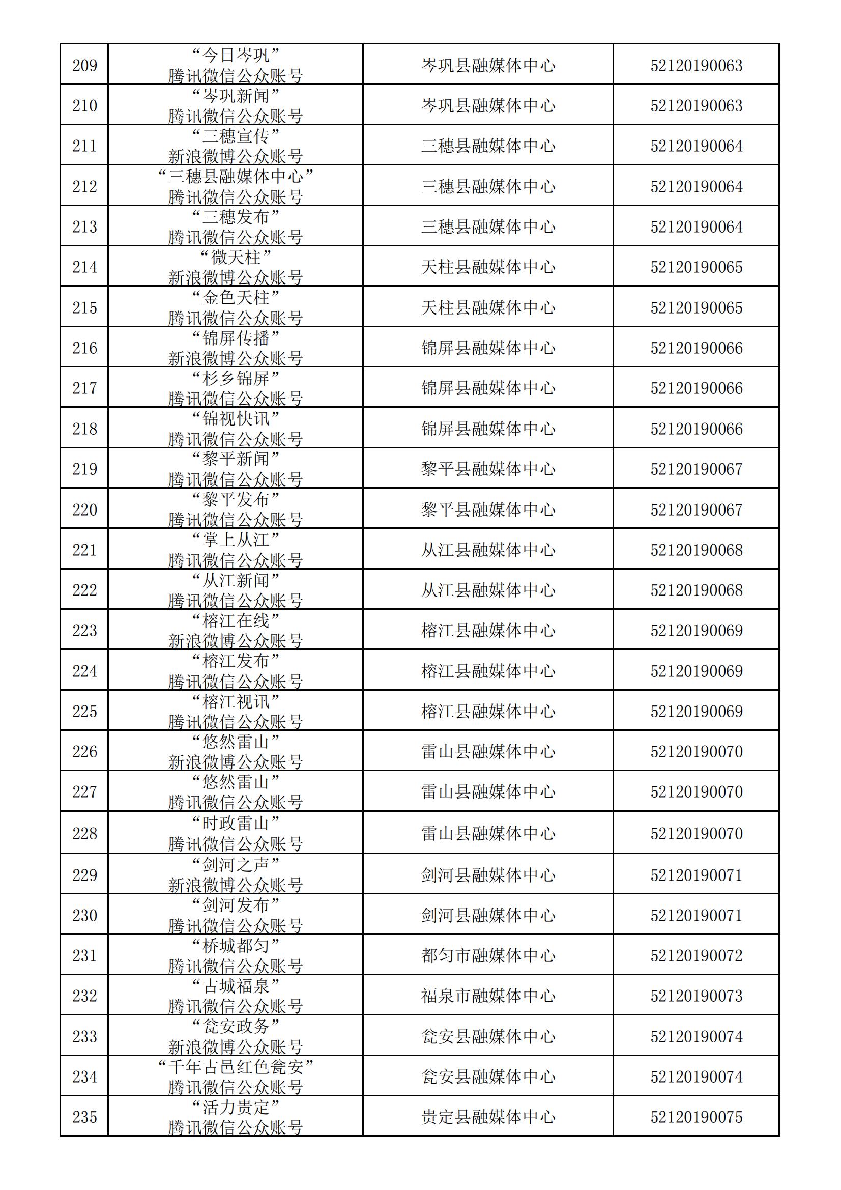 貴州省互聯網新聞信息服務單位許可信息(截至2024年3月31日)