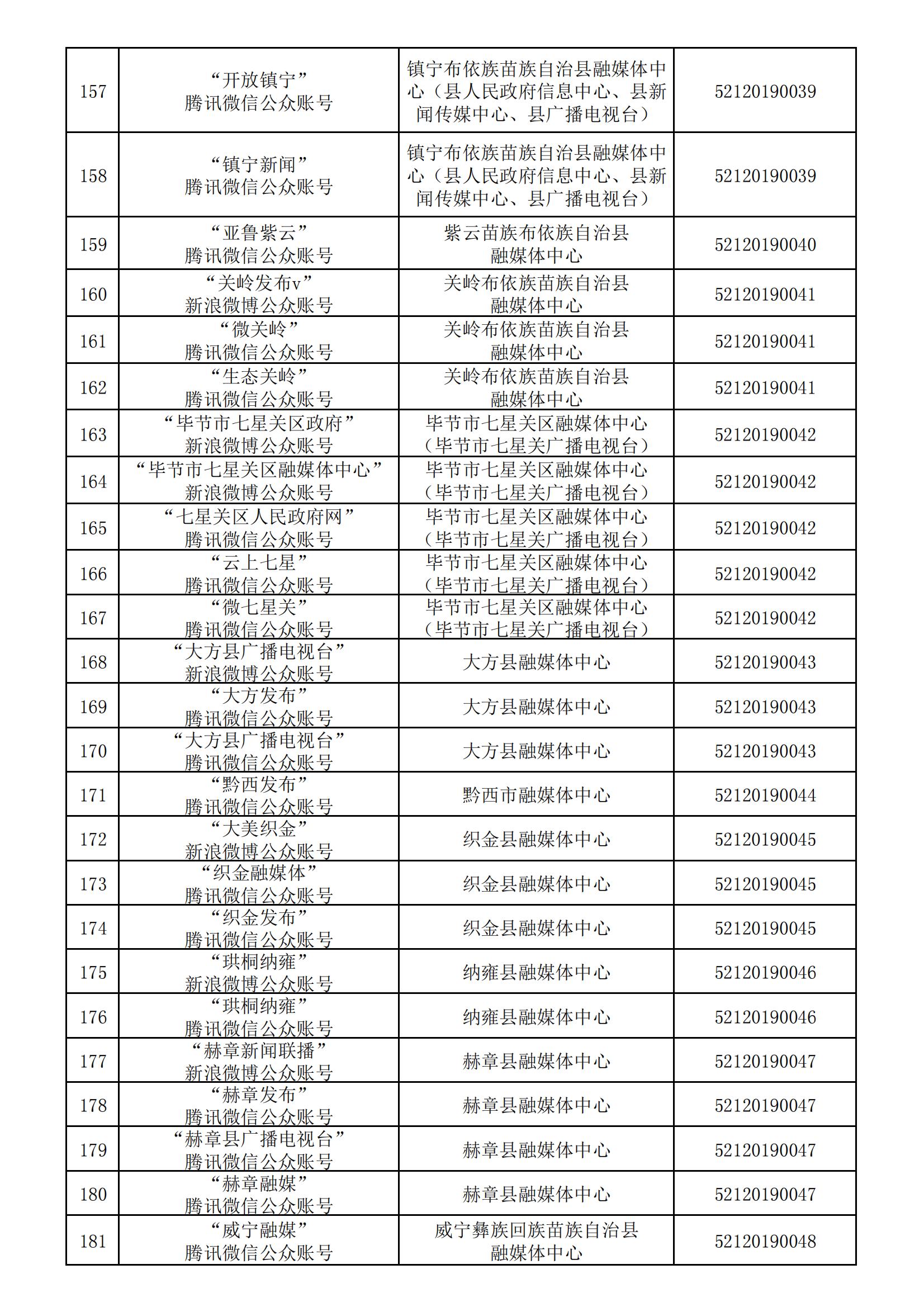 貴州省互聯網新聞信息服務單位許可信息(截至2024年3月31日)