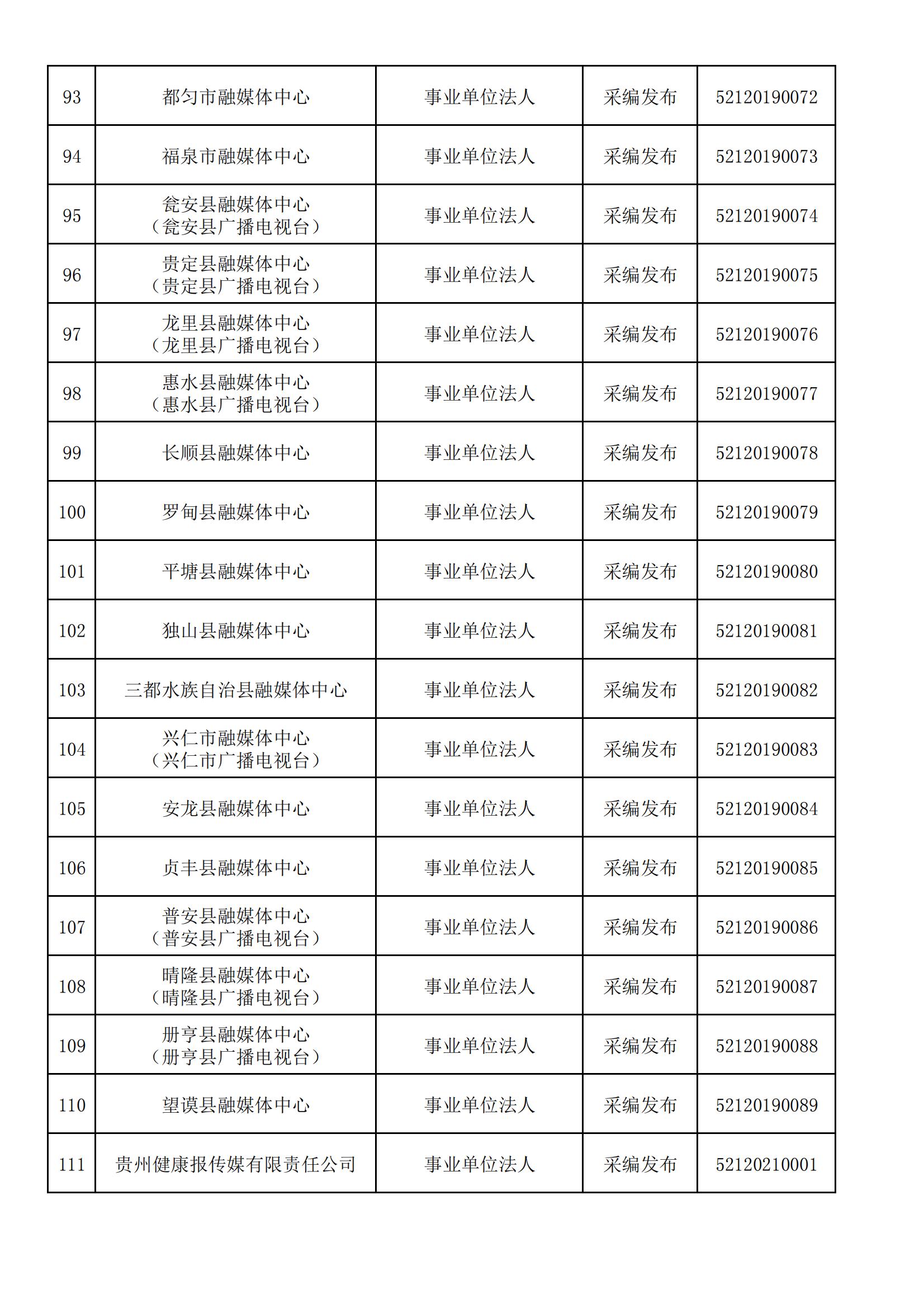 貴州省互聯網新聞信息服務單位許可信息(截至2024年3月31日)
