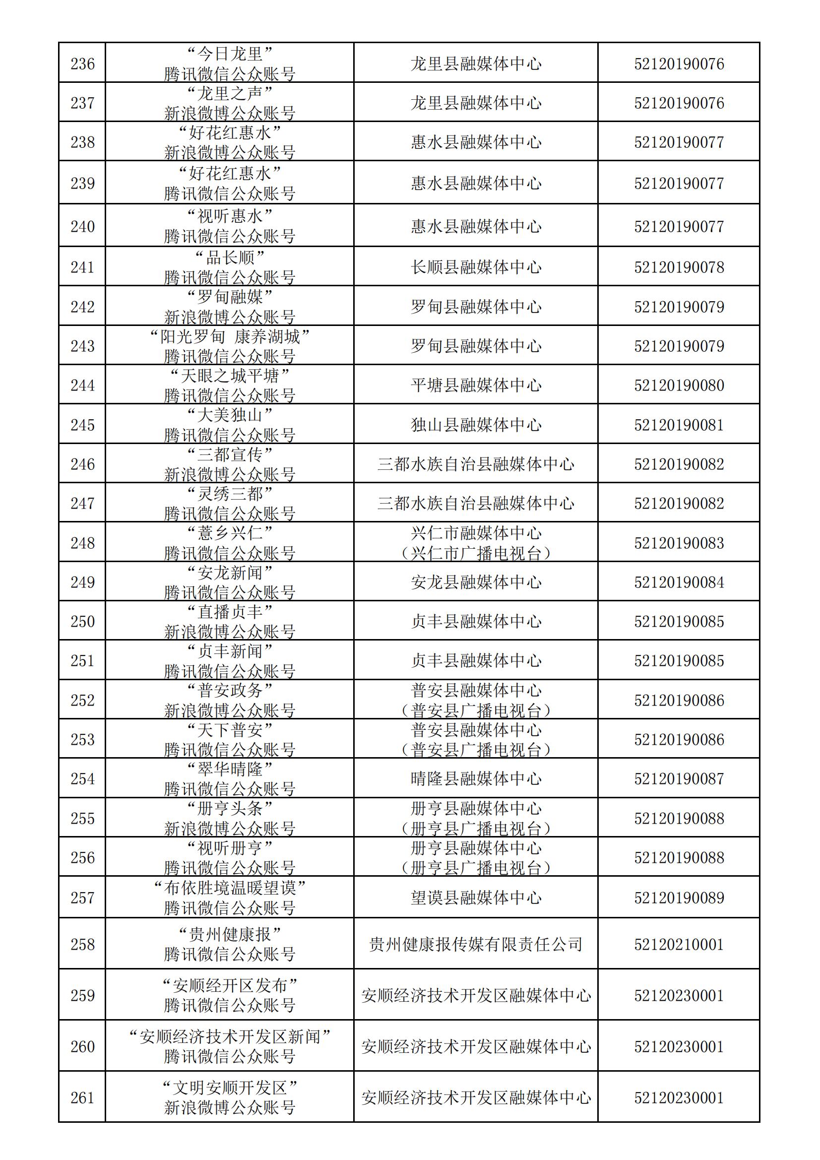 貴州省互聯網新聞信息服務單位許可信息(截至2024年3月31日)