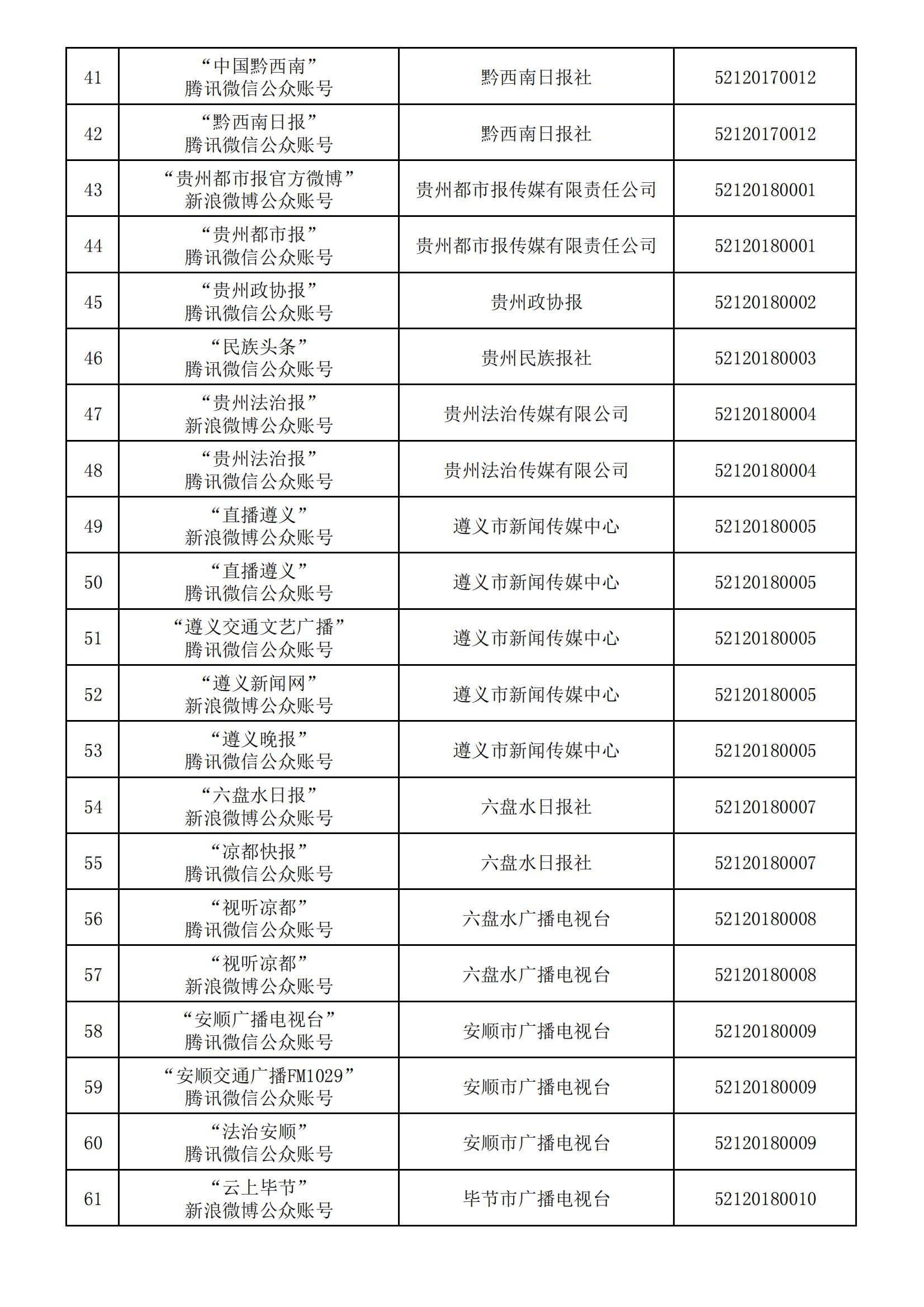 貴州省互聯網新聞信息服務單位許可信息(截至2024年3月31日)