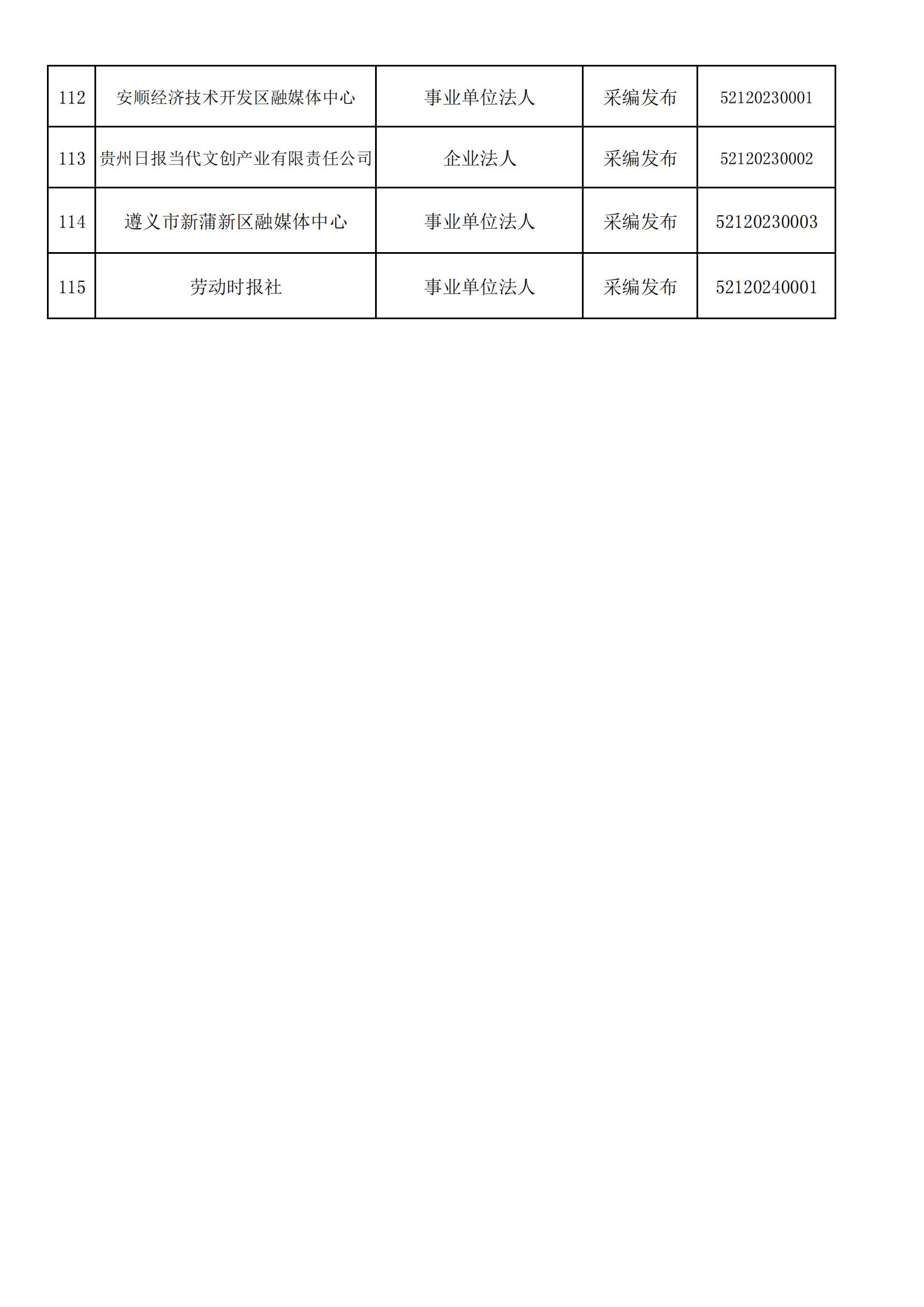 貴州省互聯網新聞信息服務單位許可信息(截至2024年3月31日)