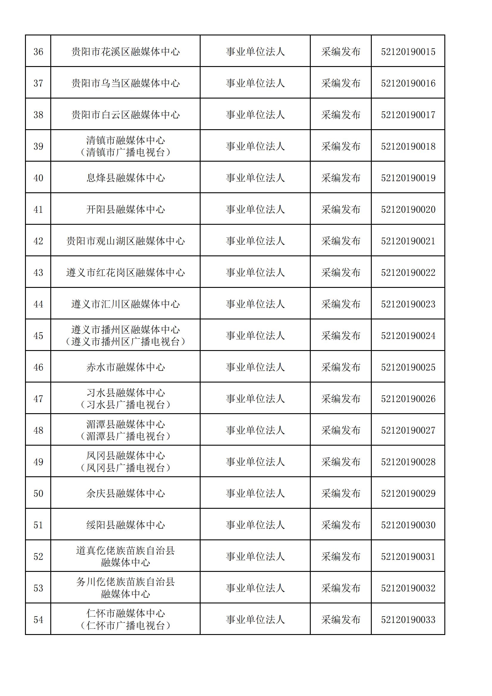 貴州省互聯網新聞信息服務單位許可信息(截至2024年3月31日)