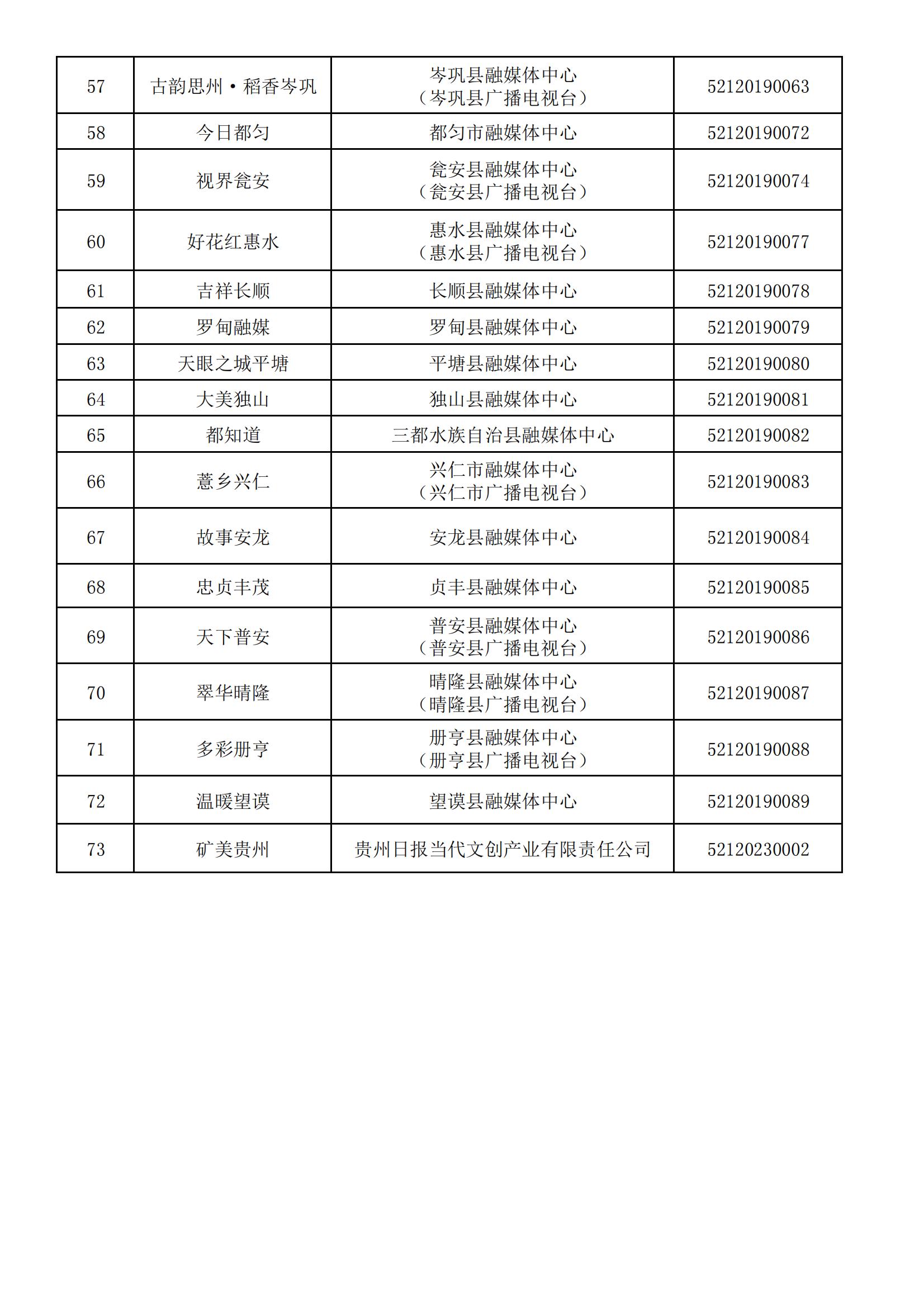 貴州省互聯網新聞信息服務單位許可信息(截至2024年3月31日)